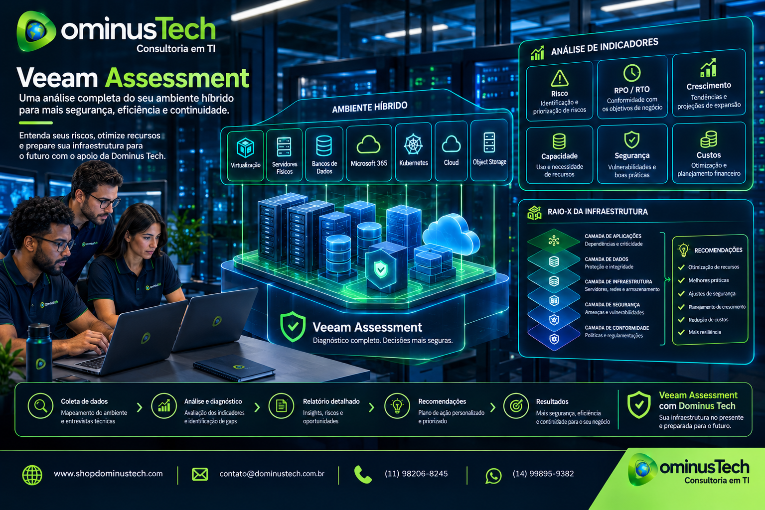 Assessment de Infraestrutura e Análise de Ambiente Híbrido — Dominus Tech