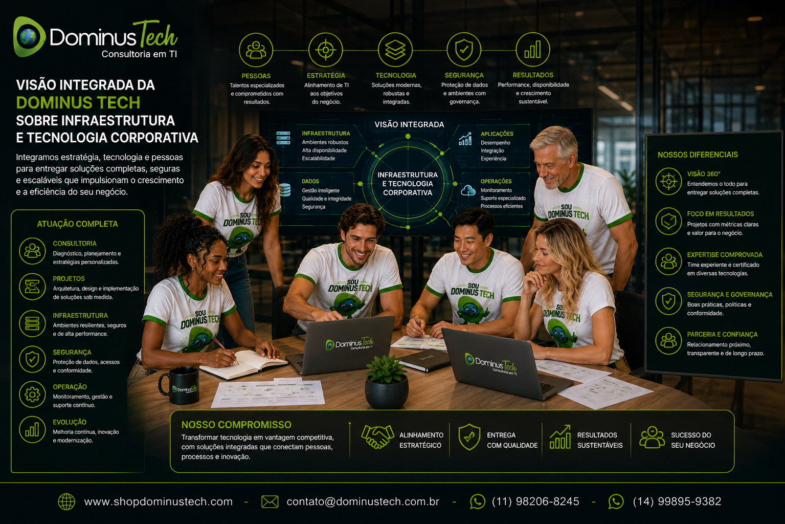 Visão integrada da Dominus Tech sobre infraestrutura e tecnologia corporativa, com equipe analisando soluções de TI, segurança, dados e operações.