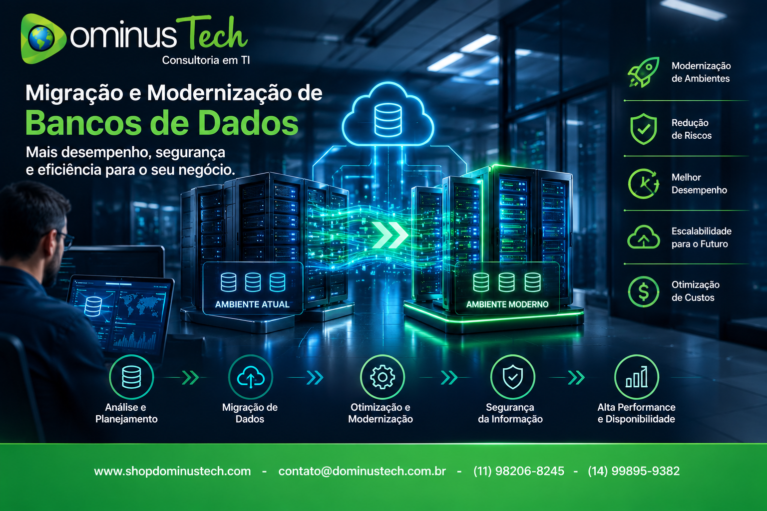 Infraestrutura corporativa de migração e modernização de bancos de dados, com servidores conectados, fluxos de dados, segurança, otimização de desempenho e alta disponibilidade — Dominus Tech. EDB Postgres AI no Brasil