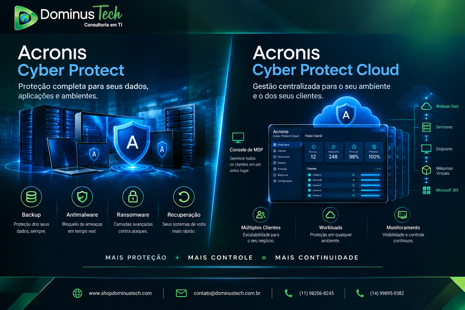Comparação entre Acronis Cyber Protect com backup, antimalware, proteção contra ransomware e recuperação e Acronis Cyber Protect Cloud com console de MSP, múltiplos clientes, workloads e monitoramento - Dominus Tech