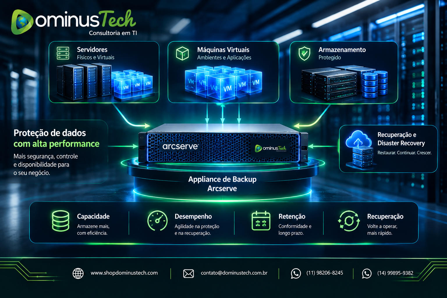 Appliance de backup Arcserve para proteção de dados, servidores, máquinas virtuais, armazenamento e recuperação empresarial