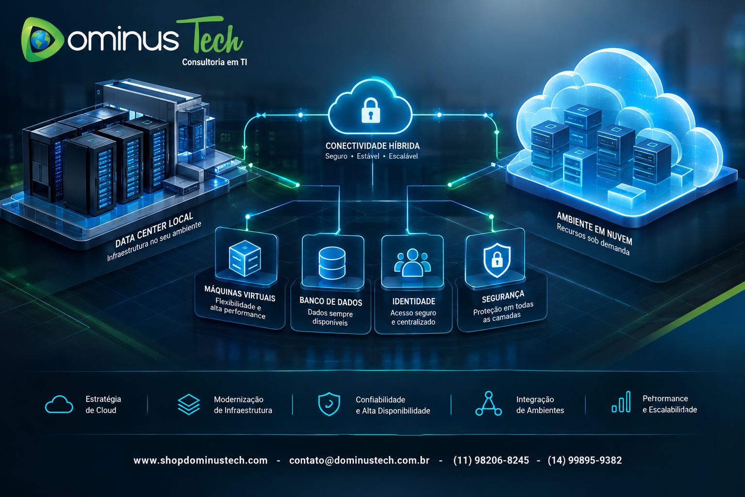 Arquitetura de nuvem híbrida com data center local, máquinas virtuais, banco de dados, identidade, segurança e conectividade corporativa
