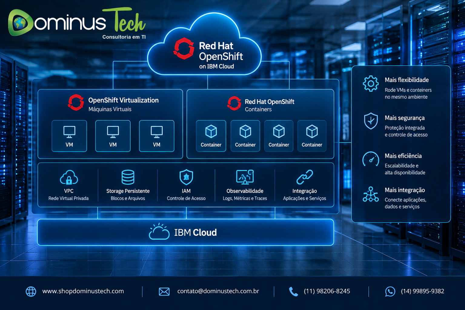 Red Hat OpenShift on IBM Cloud e Red Hat OpenShift Virtualization Service para máquinas virtuais e containers