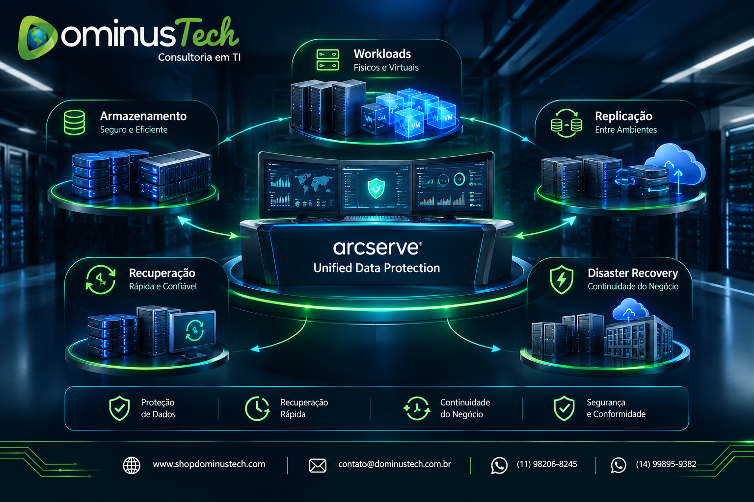 Arcserve Unified Data Protection para backup, recuperação e disaster recovery empresarial