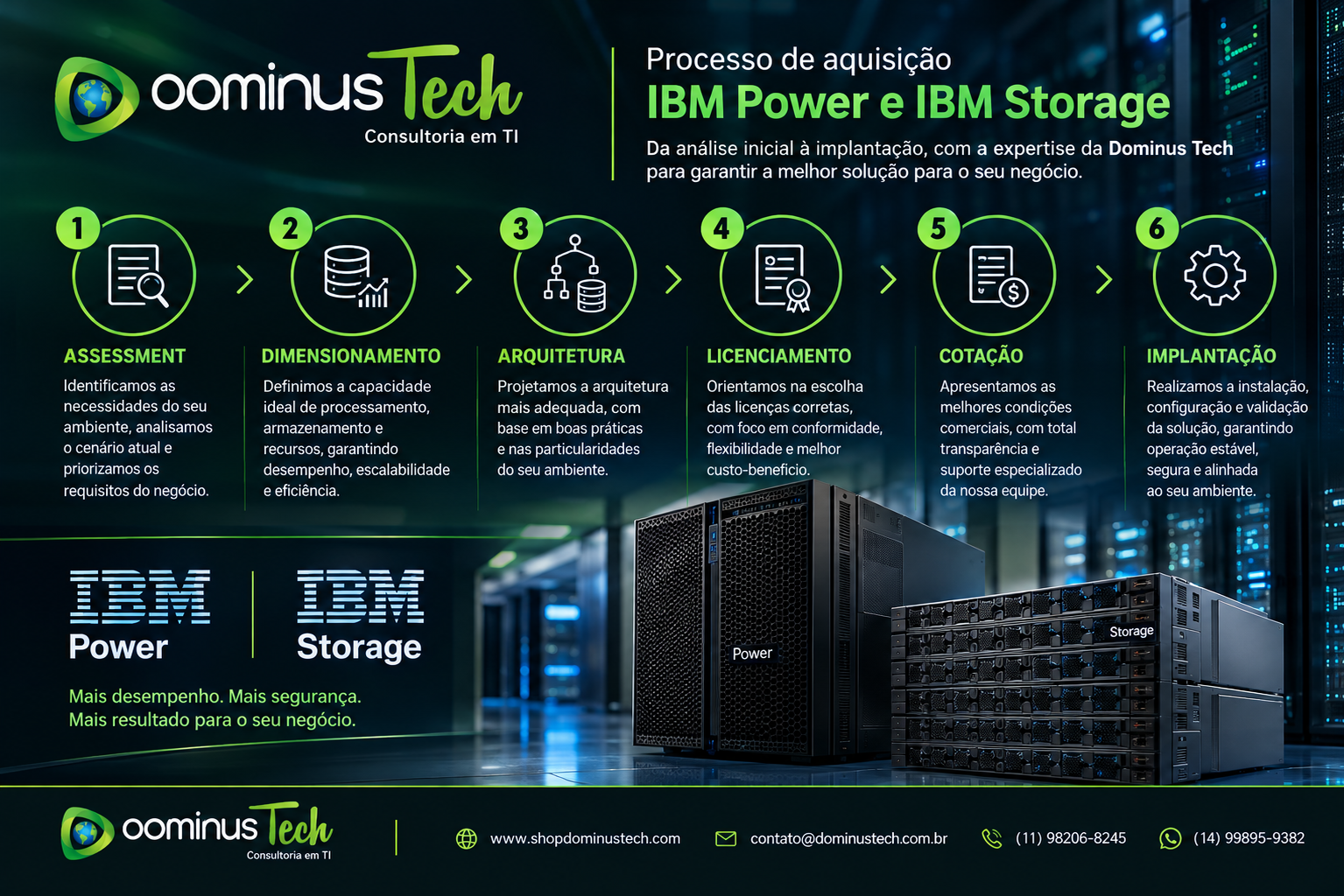Processo de aquisição IBM Power e IBM Storage com assessment dimensionamento arquitetura licenciamento cotação e implantação