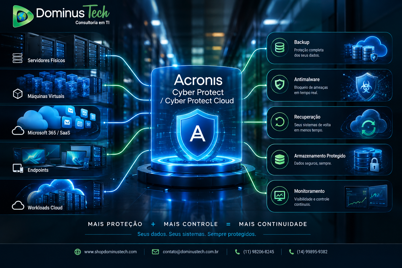 Servidores físicos, máquinas virtuais, Microsoft 365, endpoints e workloads em cloud protegidos com backup, antimalware, recuperação, armazenamento protegido e monitoramento Acronis - Dominus Tech